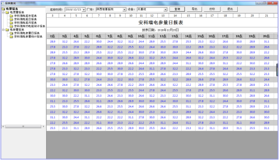 運(yùn)行報(bào)表 運(yùn)行報(bào)表